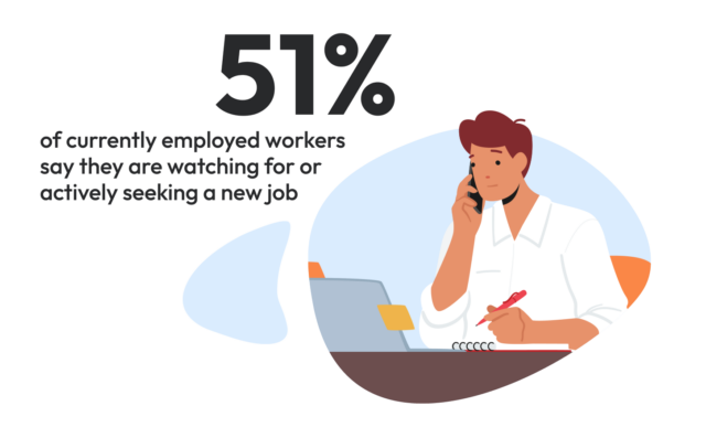 An aminated picture of a man with a pen and notepad sitting at his desk. Above the image the text reads "51% of currently employed workers say the are watching for or actively seeking a new job."